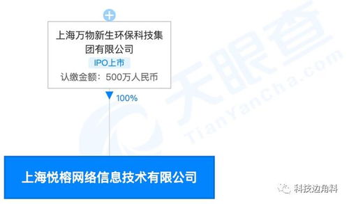 愛回收成立上海悅榕網(wǎng)絡公司 跨界布局再生資源回收與網(wǎng)絡技術服務