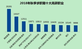 掌握這6條軟件開發(fā)技巧 非計算機零基礎也能學好編程