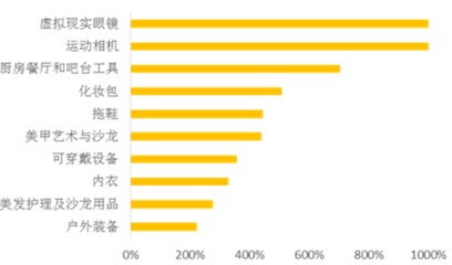 2017年中國(guó)跨境電商大趨勢(shì) 從杭州盈科亞馬遜培訓(xùn)看行業(yè)新氣象